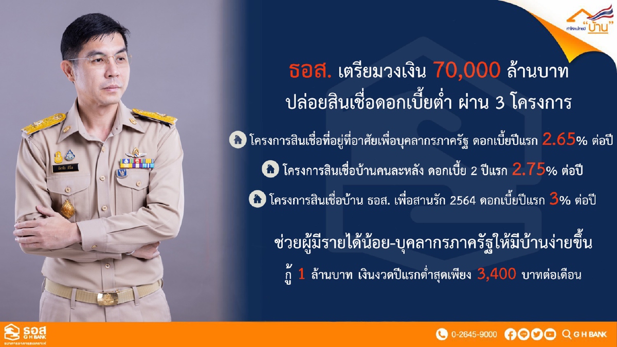 ธอส.เตรียมเงิน7หมื่นล้านบาท ปล่อยกู้คนรายได้น้อยมีบ้าน ธอส.เตรียมเงิน7หมื่นล้านบาท ปล่อยกู้คนรายได้น้อยมีบ้าน