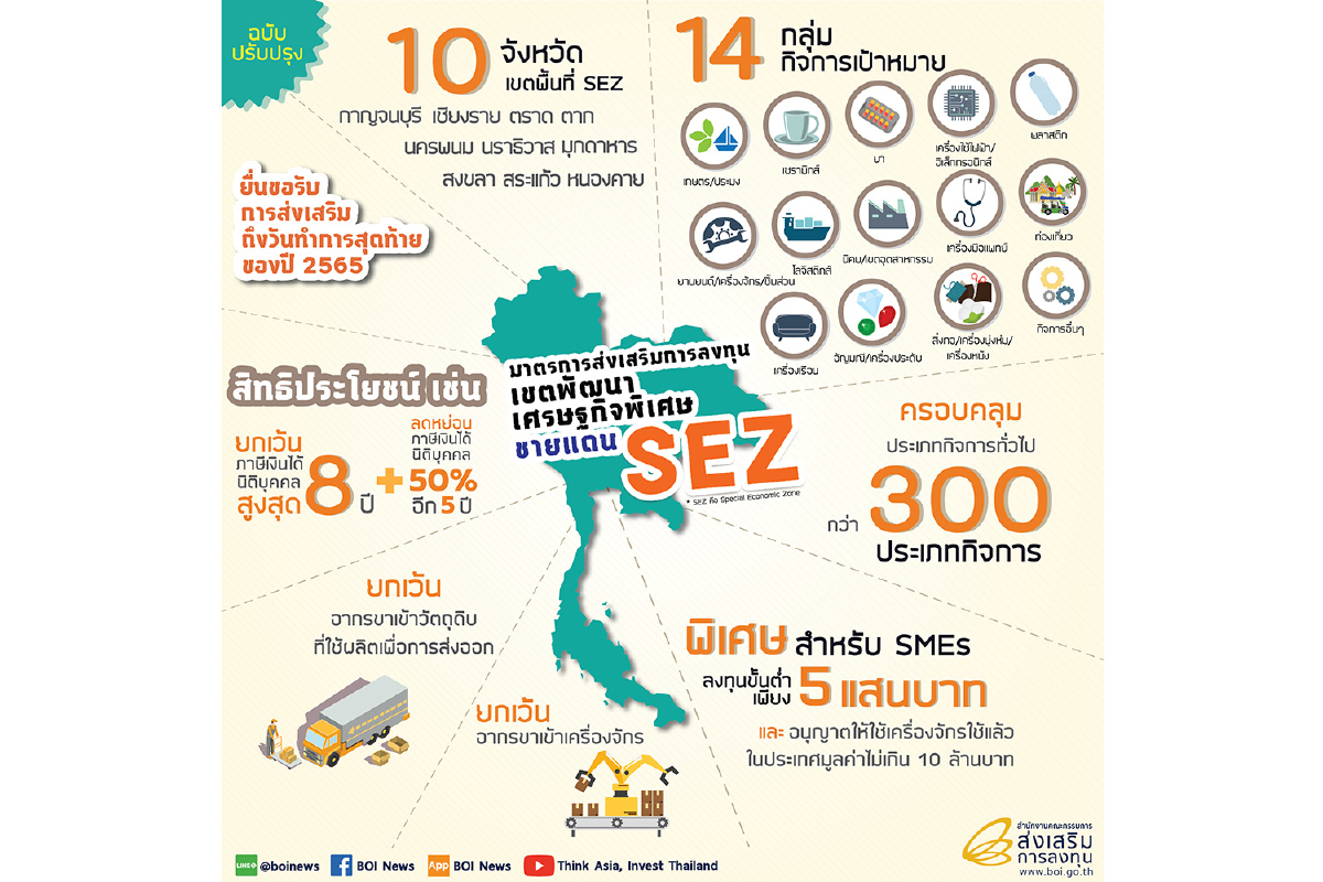 บีโอไอปรับปรุงมาตรการส่งเสริมการลงทุนในเขตพัฒนาเศรษฐกิจพิเศษ SEZ บีโอไอปรับปรุงมาตรการส่งเสริมการลงทุนในเขตพัฒนาเศรษฐกิจพิเศษ SEZ