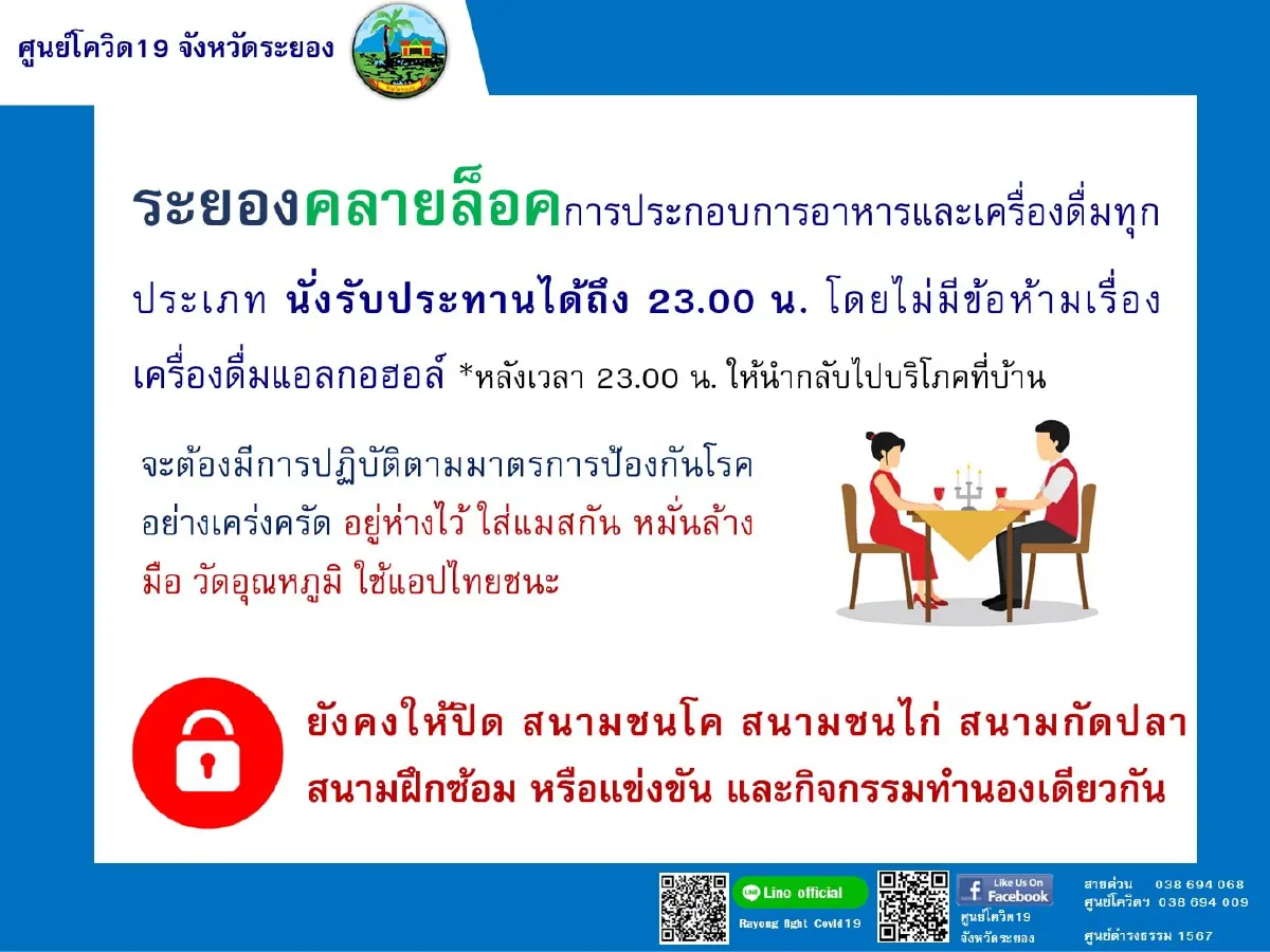 ระยองเฮ!ไม่พบติดโควิด9วันรวดเลยไฟเขียวเปิดผับบาร์คาราโอเกะอาบอบนวด