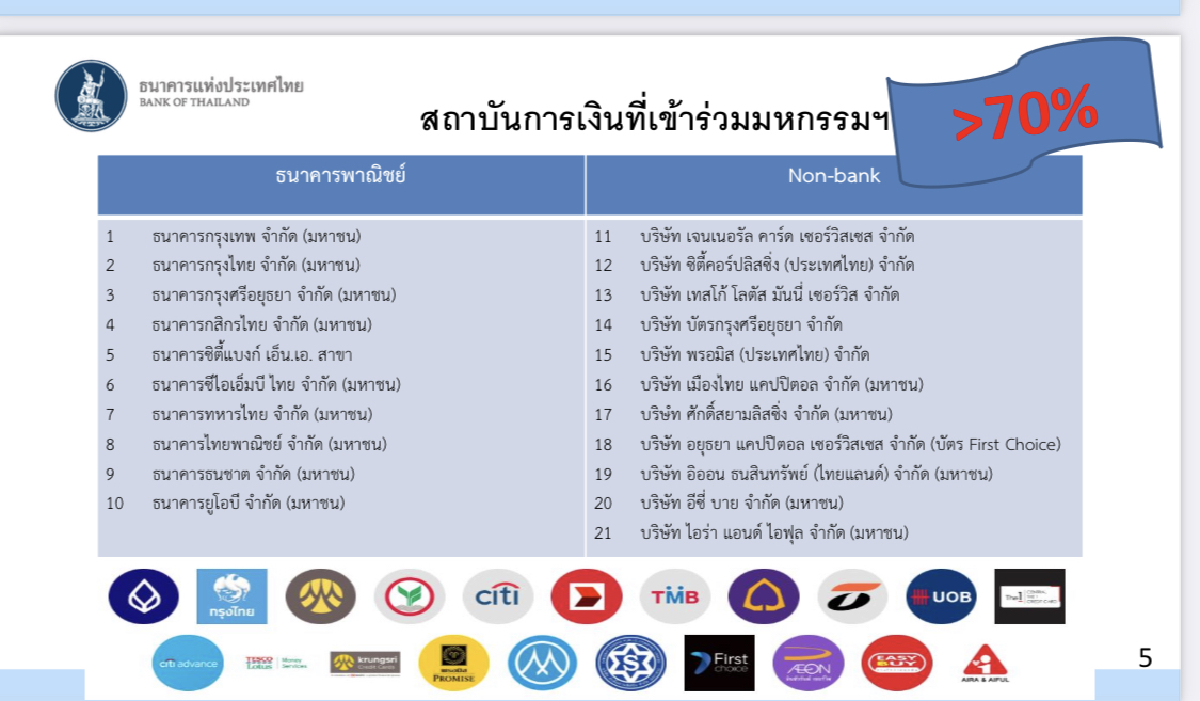 ห้ามพลาด มหกรรมไกล่เกลี่ยหนี้บัตรเครดิตและสินเชื่อส่วนบุคคล