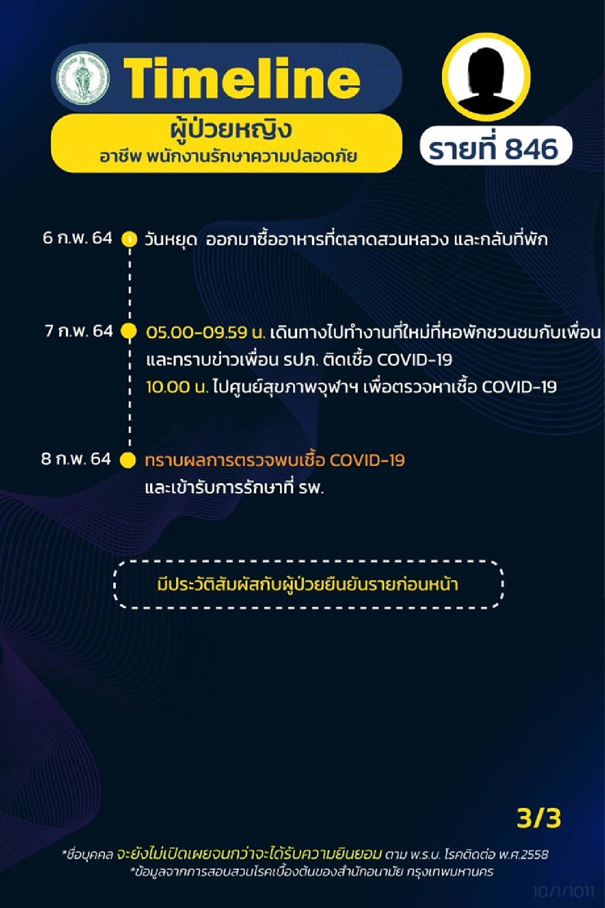 เปิดไทม์ไลน์ 7 ผู้ติดเชื้อโควิดกทม. พบ 5 คนทำงานจุฬาฯ