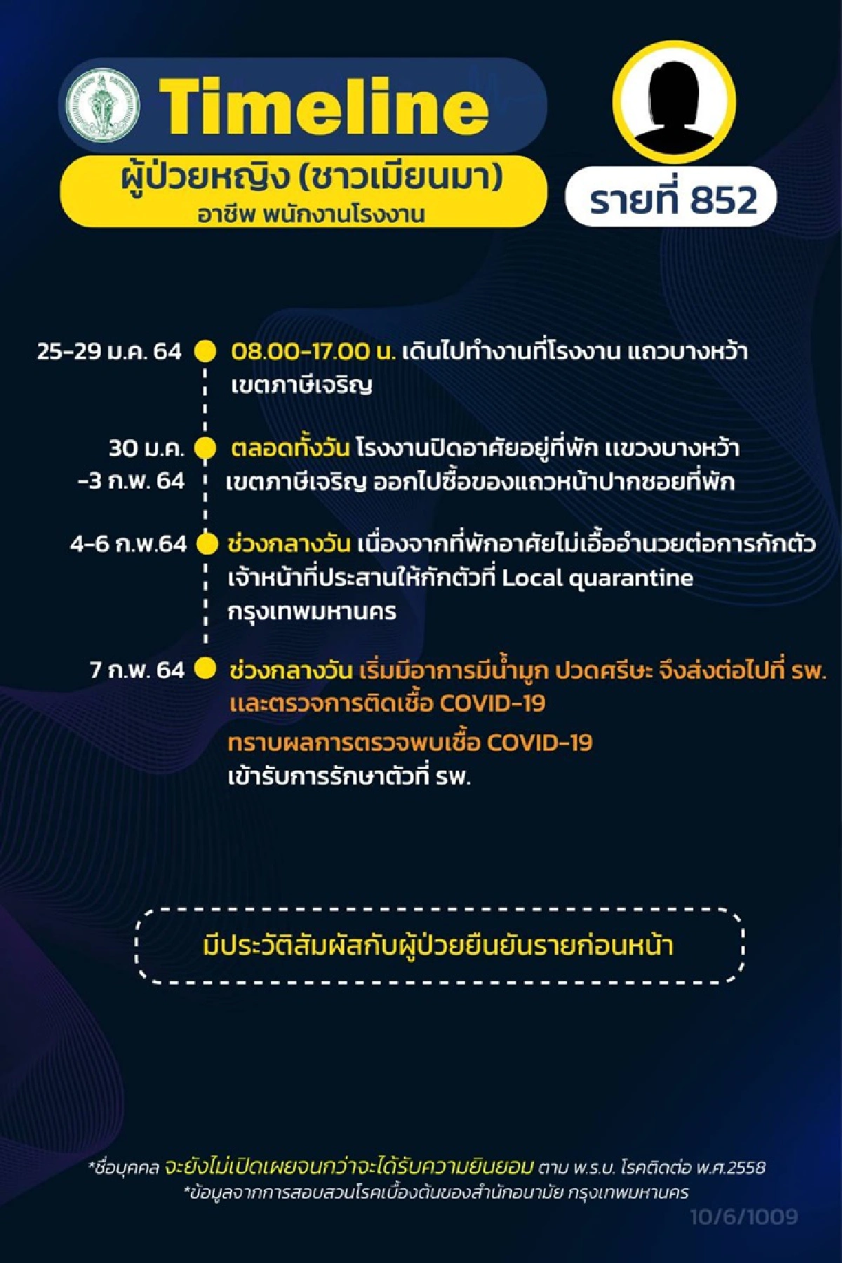 เปิดไทม์ไลน์ 7 ผู้ติดเชื้อโควิดกทม. พบ 5 คนทำงานจุฬาฯ