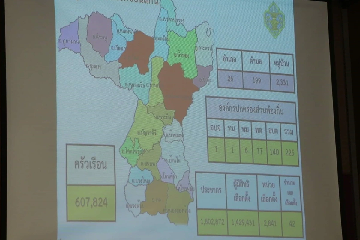 กกต.ขอนแก่นติวเข้มเลือกตั้งเทศบาล ประกาศผู้มีคุณสมบัติครบ19ก.พ.64