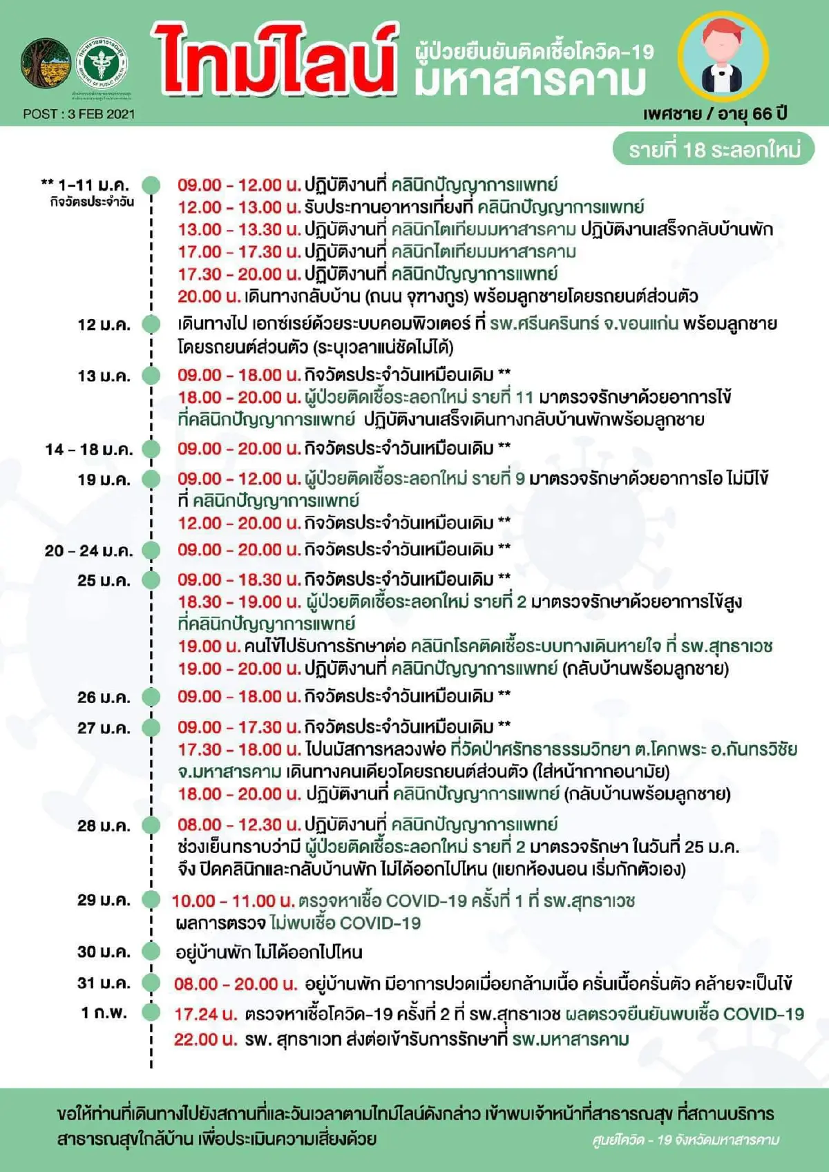 เปิดไทม์ไลน์หมอติดโควิดเสียชีวิตเหตุคนไข้ปิดบังข้อมูล