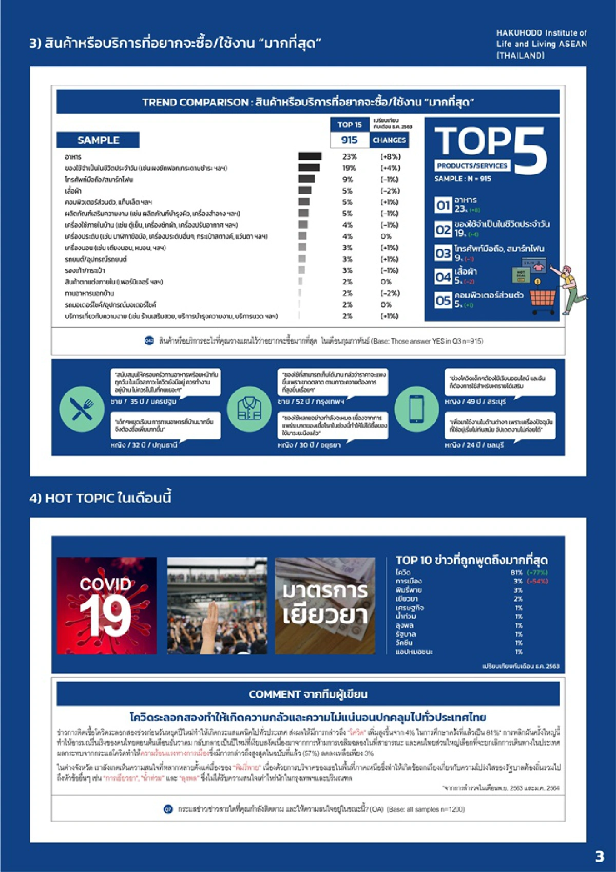สังคมไทยตั้งการ์ดรัดเข็มขัดแน่น ลดรายจ่ายสู้โควิด