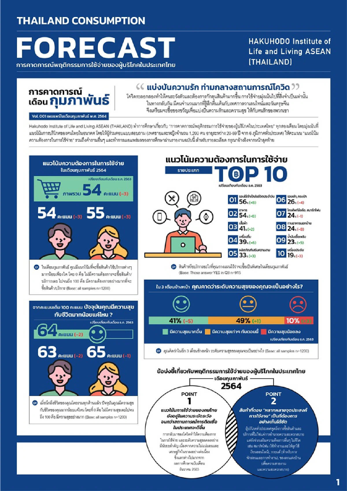 สังคมไทยตั้งการ์ดรัดเข็มขัดแน่น ลดรายจ่ายสู้โควิด