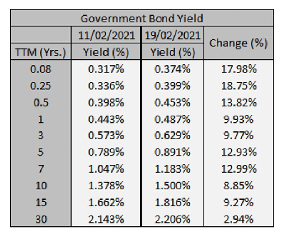 โพเวลแถลงต่อสภาคองเกรส และสภาผู้แทนฯ สหรัฐฯ ลงมติมาตรการของไบเดน