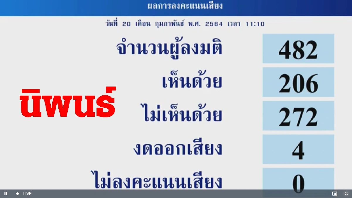 นายกฯ-9รมต.รอดซักฟอก "ณัฏฐพล"ได้คะแนน "ไว้วางใจ"น้อยที่สุด