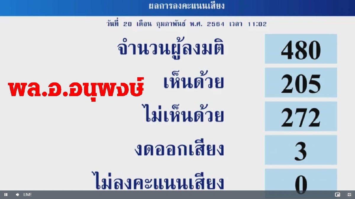 นายกฯ-9รมต.รอดซักฟอก "ณัฏฐพล"ได้คะแนน "ไว้วางใจ"น้อยที่สุด
