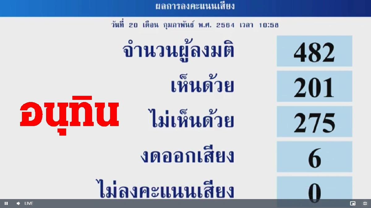 นายกฯ-9รมต.รอดซักฟอก "ณัฏฐพล"ได้คะแนน "ไว้วางใจ"น้อยที่สุด