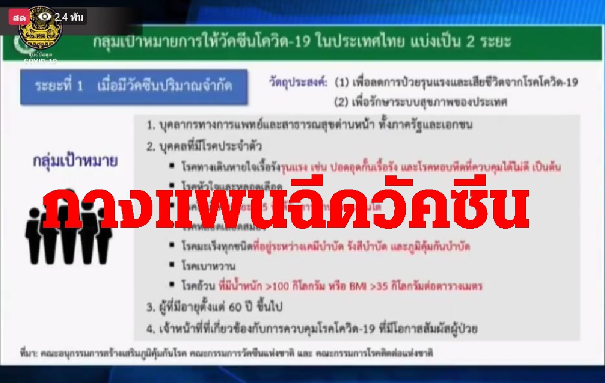 กางแผนศบค.ตั้งเป้าฉีควัคซีน 10 ล้านโดสต่อ1เดือน กางแผนศบค.ตั้งเป้าฉีควัคซีน 10 ล้านโดสต่อ1เดือน
