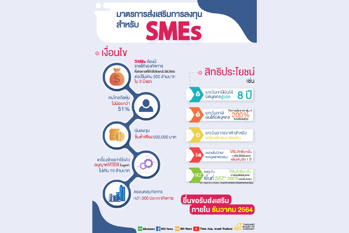 “SMEs ไทย” อัศวินม้าขาว ปี 63 ท่ามกลางวิกฤตโควิด “SMEs ไทย” อัศวินม้าขาว ปี 63 ท่ามกลางวิกฤตโควิด