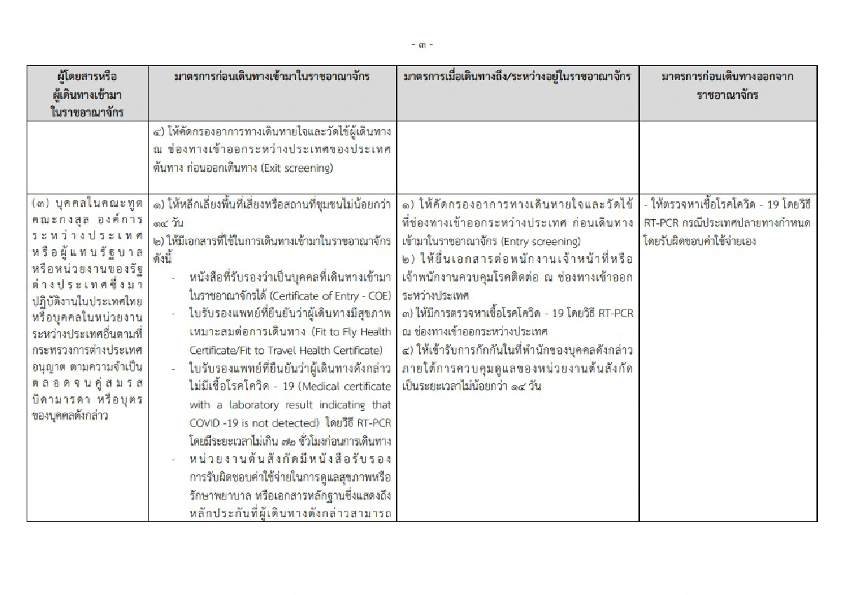 รมว.ตปท.อินโดฯ-เมียนมาเยือนไทยทำไมไม่ต้องกักตัว?