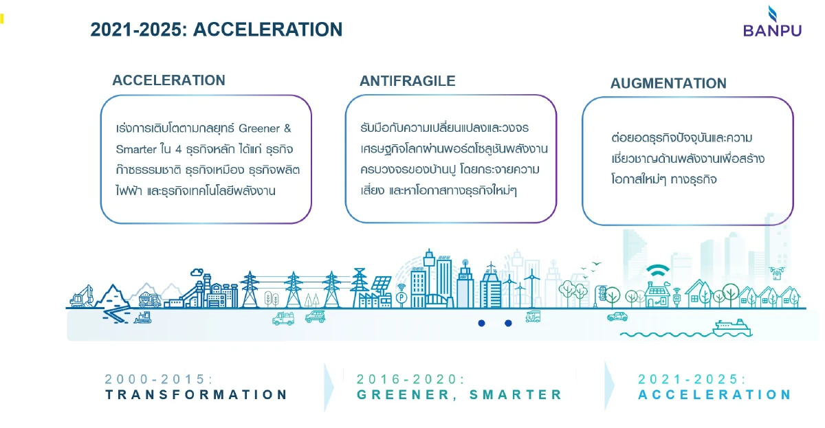 บ้านปูฯ เผยแผนธุรกิจ 5 ปี ต่อยอดกลยุทธ์ Greener & Smarter  เร่งการเปลี่ยนผ่าน ขยายการเติบโตสู่อนาคตพลังงานเพื่อความยั่งยืน