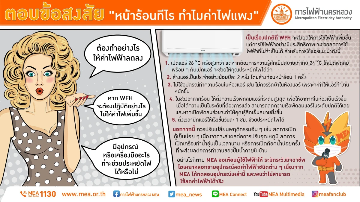 ตอบข้อสงสัย "หน้าร้อนทีไร ทำไมค่าไฟแพง"