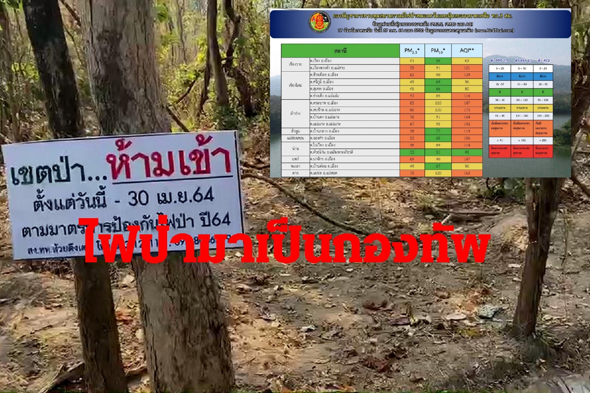 ไฟป่ามาเป็นกองทัพ hotspotทะลุ 1,200จุด ลำปางหนักสุด ไฟป่ามาเป็นกองทัพ hotspotทะลุ 1,200จุด ลำปางหนักสุด