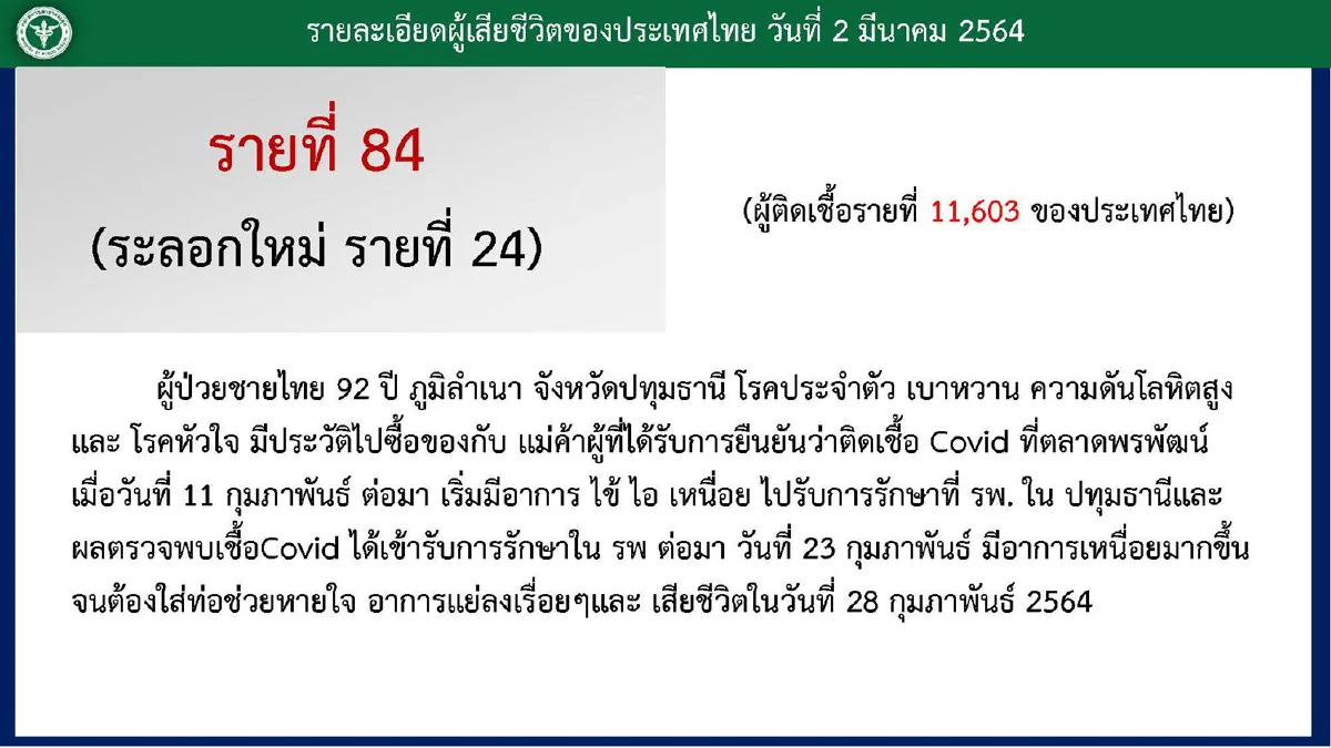 ไทยพบป่วยโควิดเพิ่ม42เสียชีวิตอีก1 เป็นชายในปทุมธานี