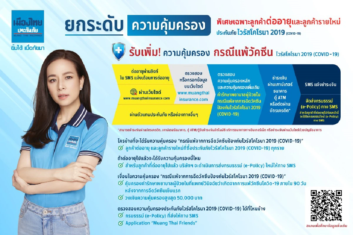 “เมืองไทยประกันภัย” ยกระดับคุ้มครองยกกำลัง2 เพิ่มความคุ้มครองแพ้วัคซีนโควิด-19 สำหรับลูกค้าที่ต่ออายุและซื้อประกันภัยโควิด-19 ฟรี!