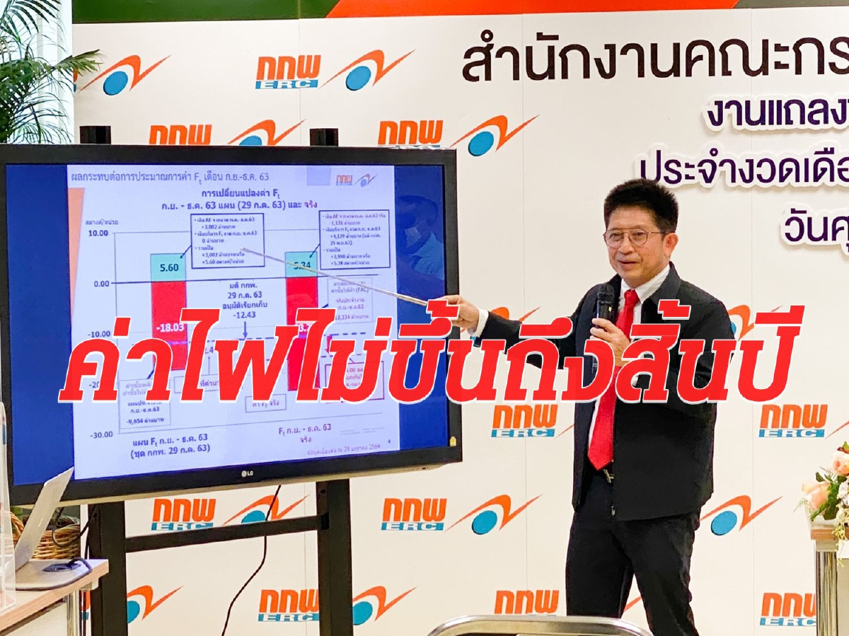 คนไทยเฮ!! ตรึงค่าไฟ 4 เดือน จ่ายหน่วยละ 3.61 บ. ลุ้นไม่ขยับถึงปลายปี คนไทยเฮ!! ตรึงค่าไฟ 4 เดือน จ่ายหน่วยละ 3.61 บ. ลุ้นไม่ขยับถึงปลายปี