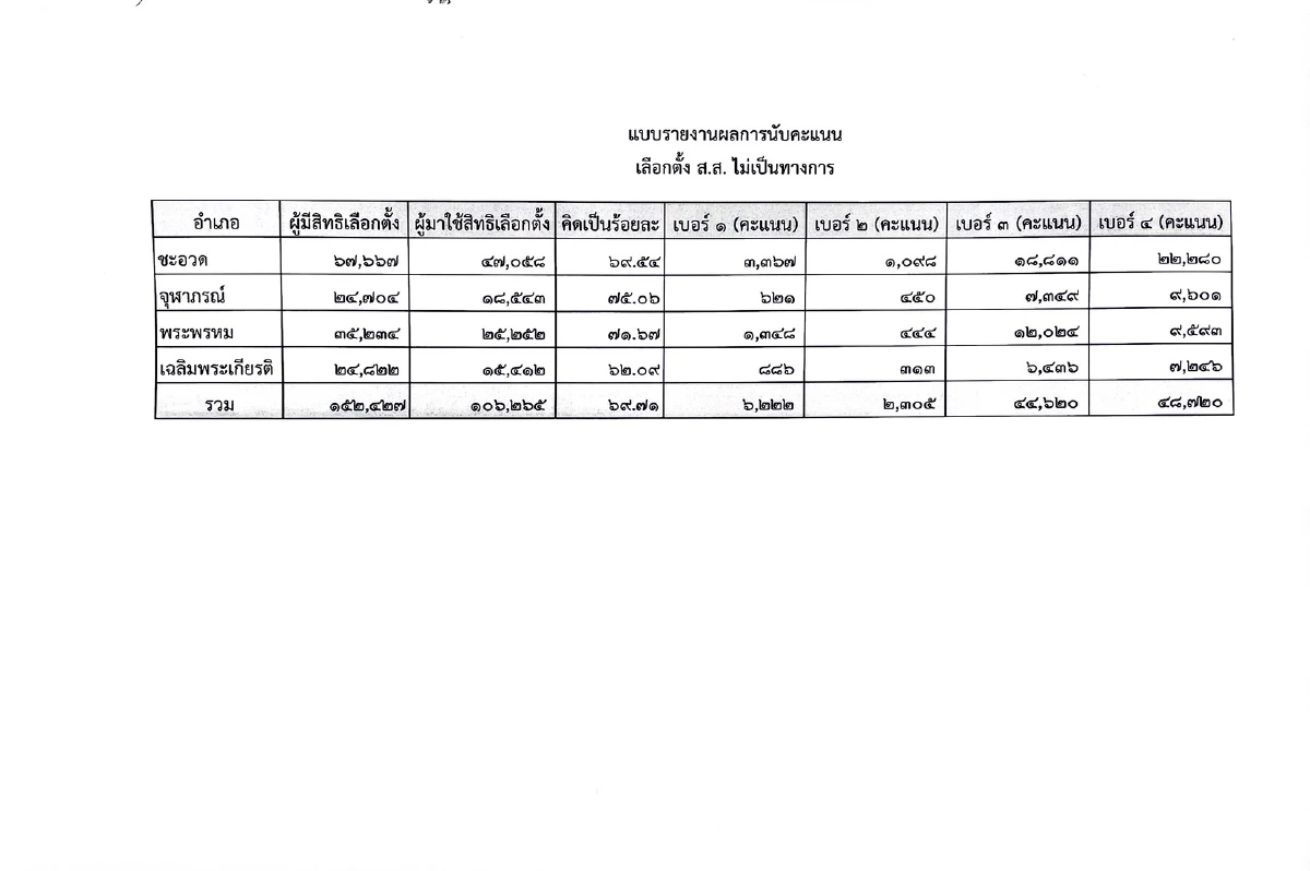 "เทพไท"ยอมรับความพ่ายแพ้ขอโทษเข็นน้องชายเข้าสภาไม่ได้