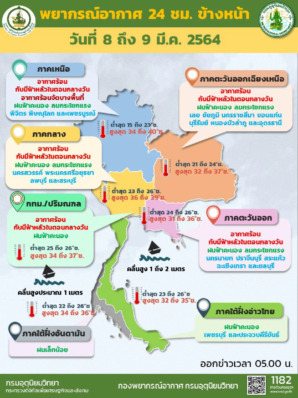 ทั่วไทยอากาศร้อน มีฝน10-20%ของพื้นที่