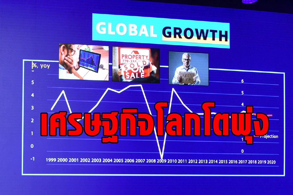 ปรับคาดการณ์เศรษฐกิจโลกปีนี้พุ่ง5.6% อานิสงส์วัคซีน-สหรัฐกระตุ้นแรง ปรับคาดการณ์เศรษฐกิจโลกปีนี้พุ่ง5.6% อานิสงส์วัคซีน-สหรัฐกระตุ้นแรง
