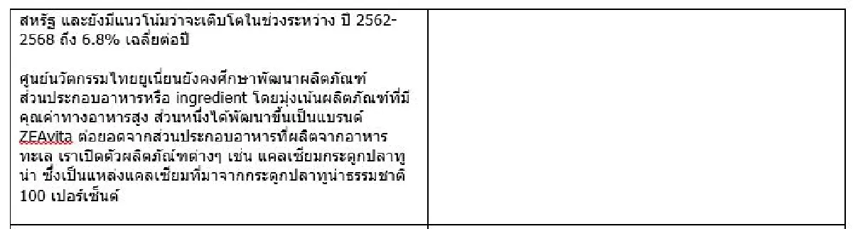 ไทยยูเนี่ยน: 2563