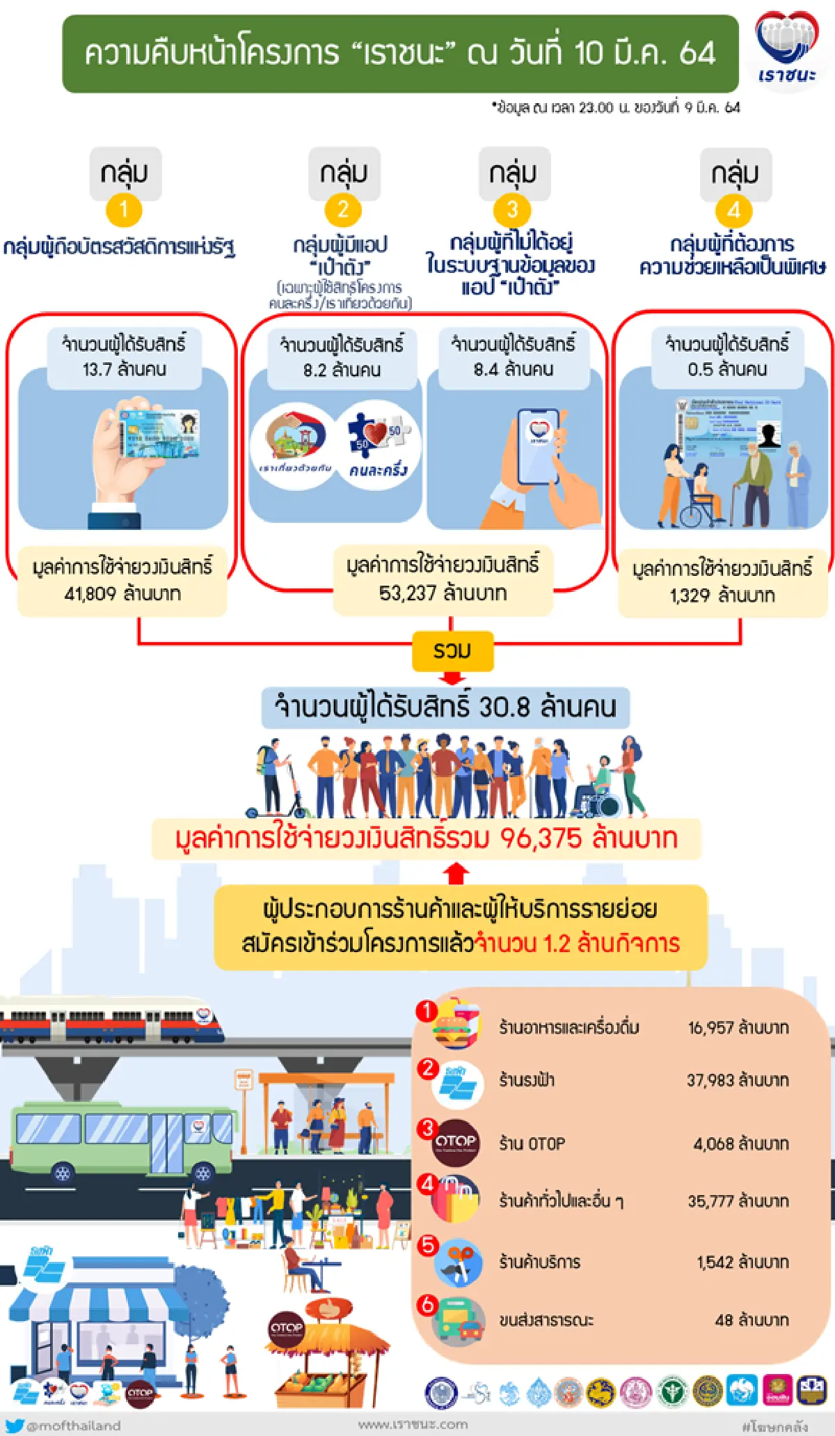 ขอร้องรายวัน อย่าโกงเราชนะ