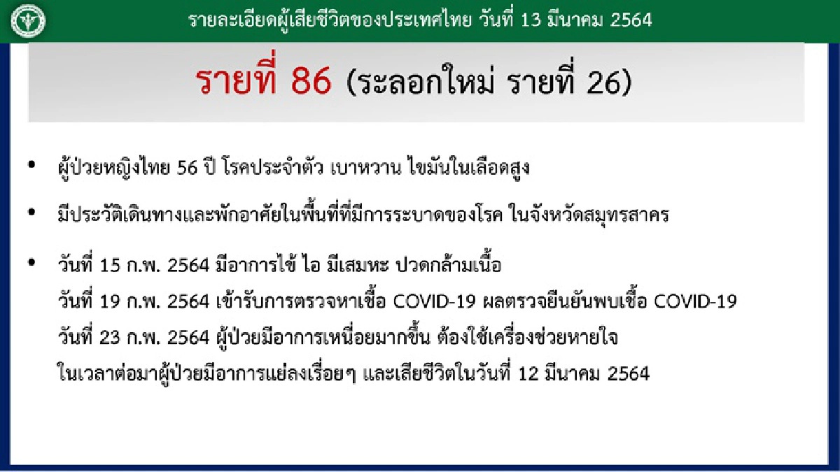 ศบค.เผยไทม์ไลน์ผู้เสียชีวิตรายที่ 86 เป็น หญิงวัย 56 มีโรคประจำตัว 