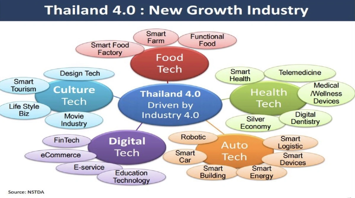 เร่งเดินหน้า”5ยุทธศาสตร์เฉลิมชัย“หนุนอุตสาหกรรมเกษตรอาหาร