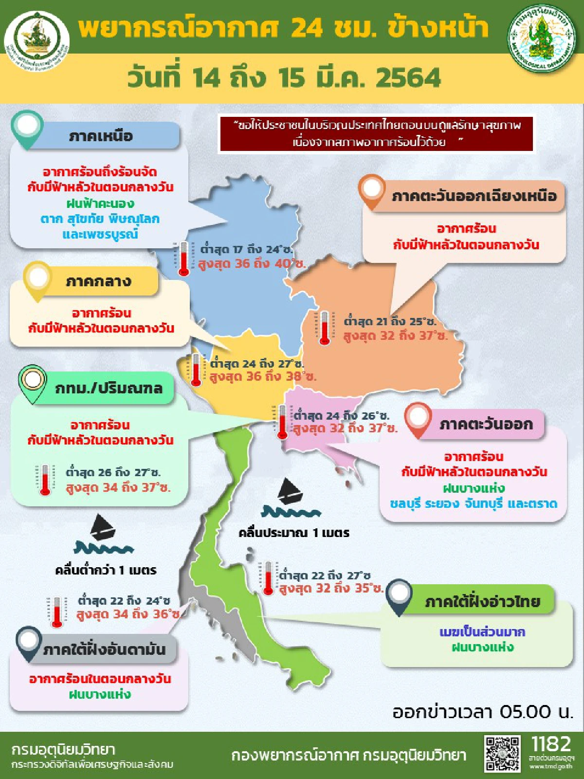 ไทยตอนบนอากาศร้อนจัดบางพื้นที่ ภาคเหนือ-ตะวันออกมีฝน