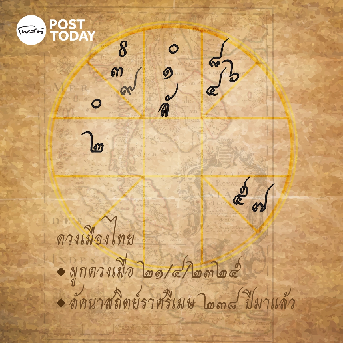 วิเคราะห์ดวงเมืองดวงประเทศไทย