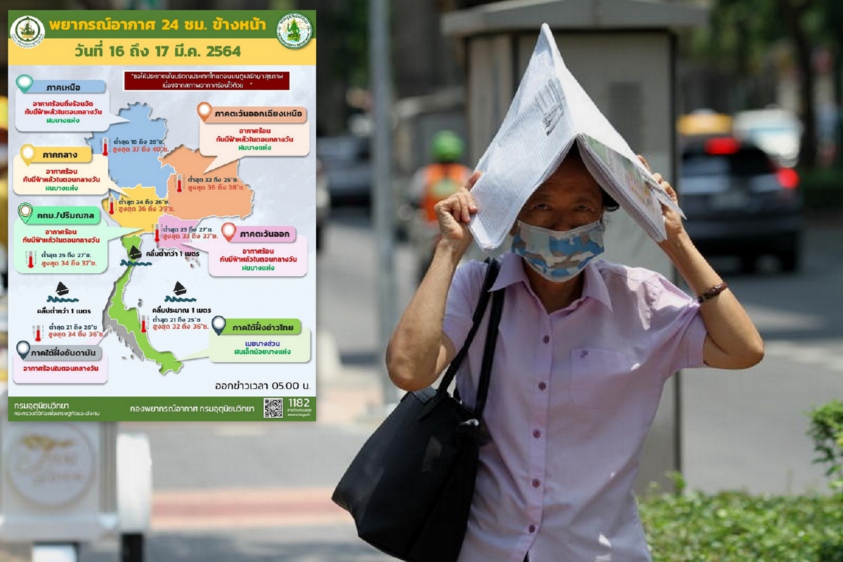 กรมอุตุเผยไทยตอนบนอากาศร้อนจัด เหนือตอนล่าง-อีสาน-กลาง-ตอ.มีฝนบางแห่ง กรมอุตุเผยไทยตอนบนอากาศร้อนจัด เหนือตอนล่าง-อีสาน-กลาง-ตอ.มีฝนบางแห่ง