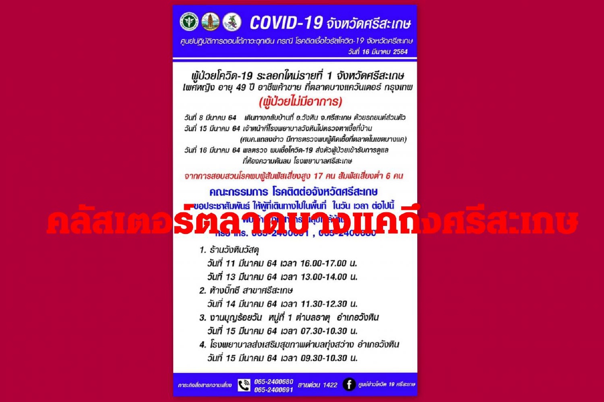 คลัสเตอร์ตลาดบางแคถึงศรีสะเกษ!พบแม่ค้าวัย49ติดเชื้อโควิด-19 คลัสเตอร์ตลาดบางแคถึงศรีสะเกษ!พบแม่ค้าวัย49ติดเชื้อโควิด-19