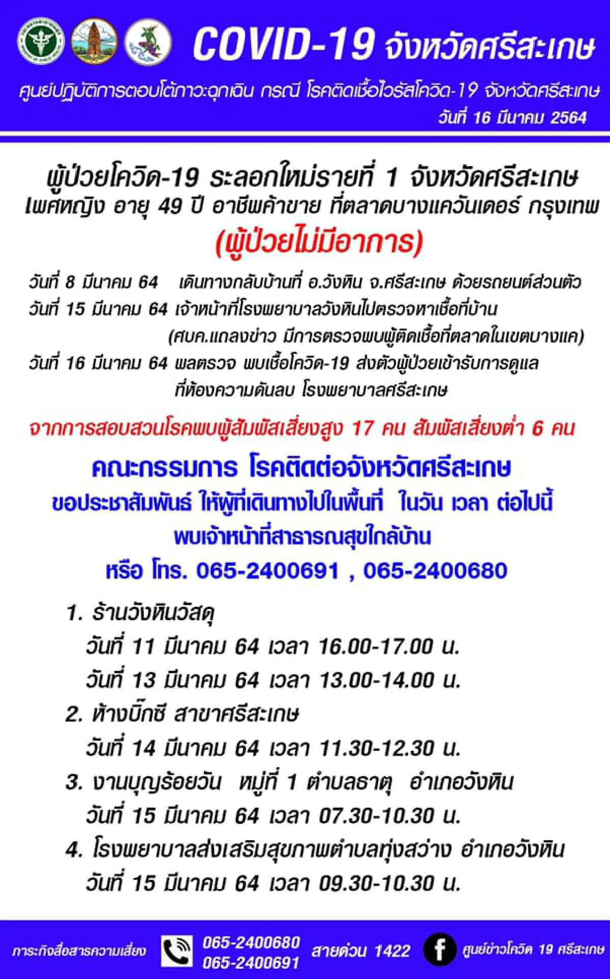 คลัสเตอร์ตลาดบางแคถึงศรีสะเกษ!พบแม่ค้าวัย49ติดเชื้อโควิด-19