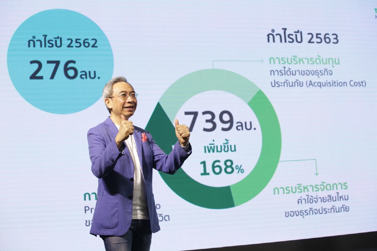 เครือไทย โฮลดิ้งส์ กางแผนรุกธุรกิจประกันการเงินปี64