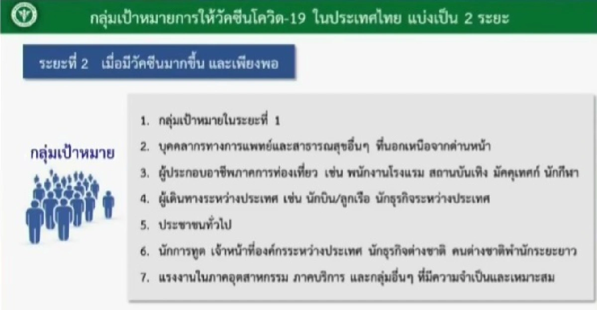 ศบค.เคาะต่อพรก.ฉุกเฉินคุมโควิด-19และปรับพื้นที่แบ่งโซนสี