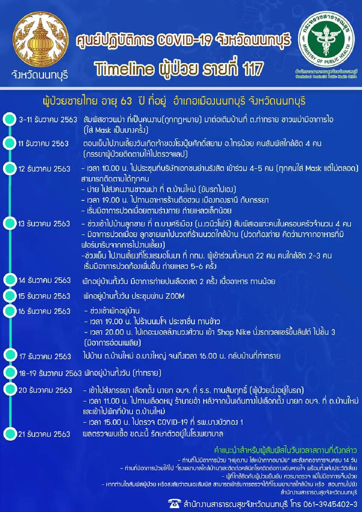 เปิดไทม์ไลน์ผู้ติดเชื้อโควิดอีก1รายในพื้นที่จ.นนทบุรี