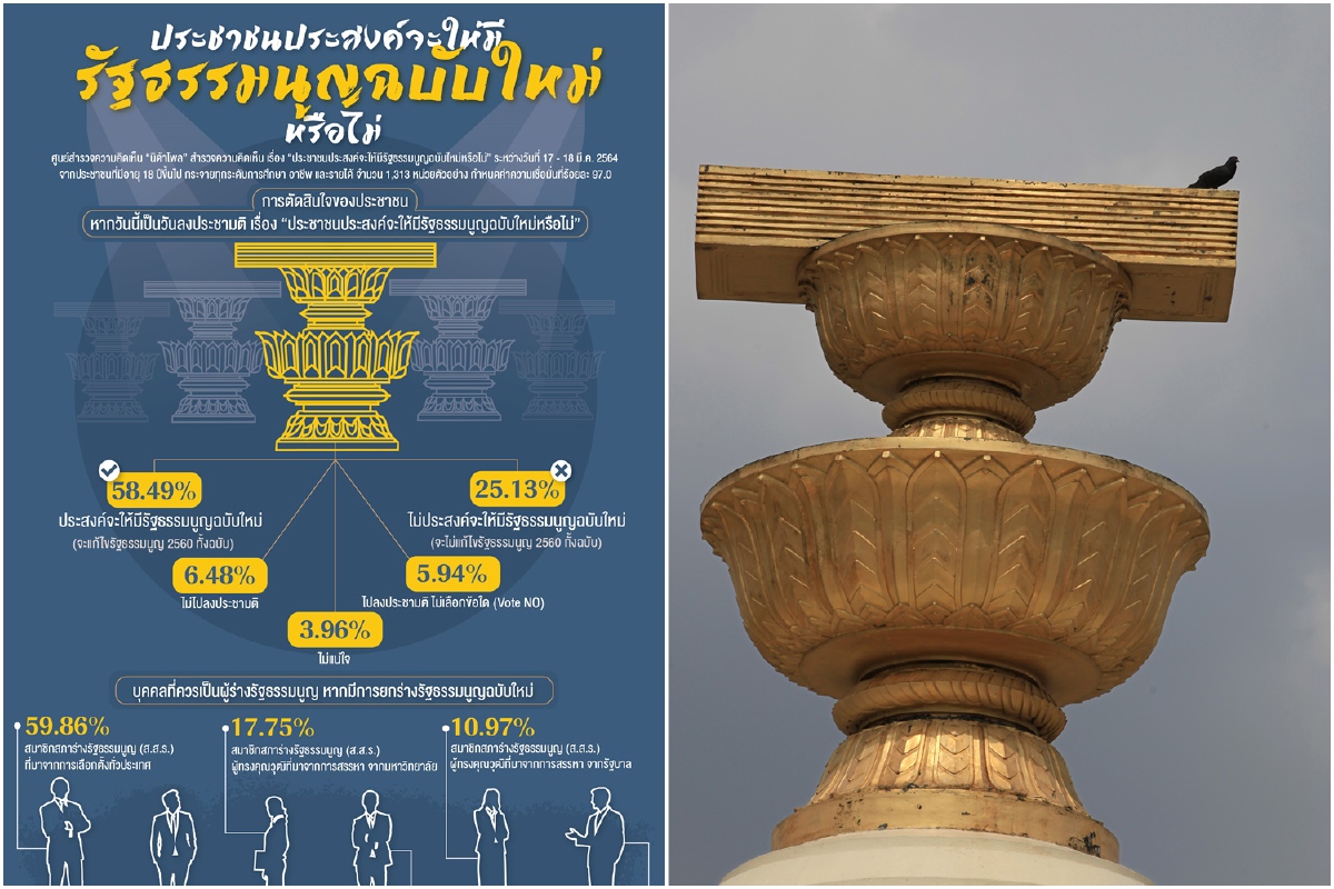 ผลโพลชี้ประชาชน 58.49% อยากให้มีรัฐธรรมนูญฉบับใหม่ ผลโพลชี้ประชาชน 58.49% อยากให้มีรัฐธรรมนูญฉบับใหม่
