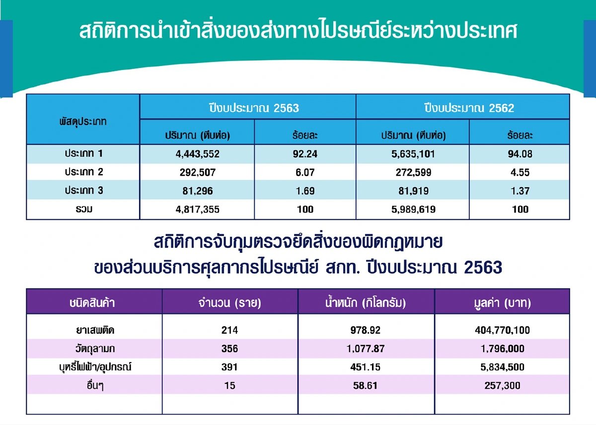 แจงปมดราม่า นำเข้าสินค้าโดนรีดภาษีนำเข้า