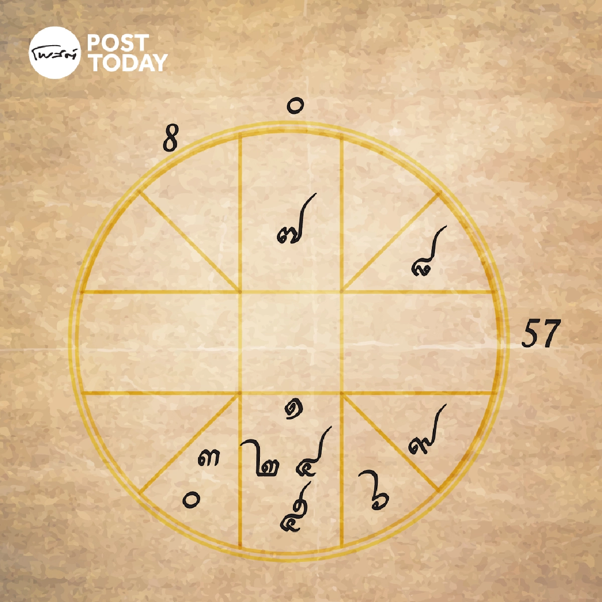 ผ่าดวงบิ๊กโจ๊ก ตามดวงดาวพื้นดวง