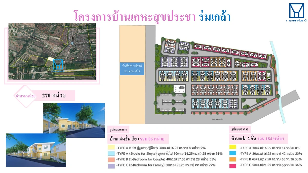 การเคหะฯ เปิดจอง “เคหะสุขประชา บ้านพร้อมอาชีพ”