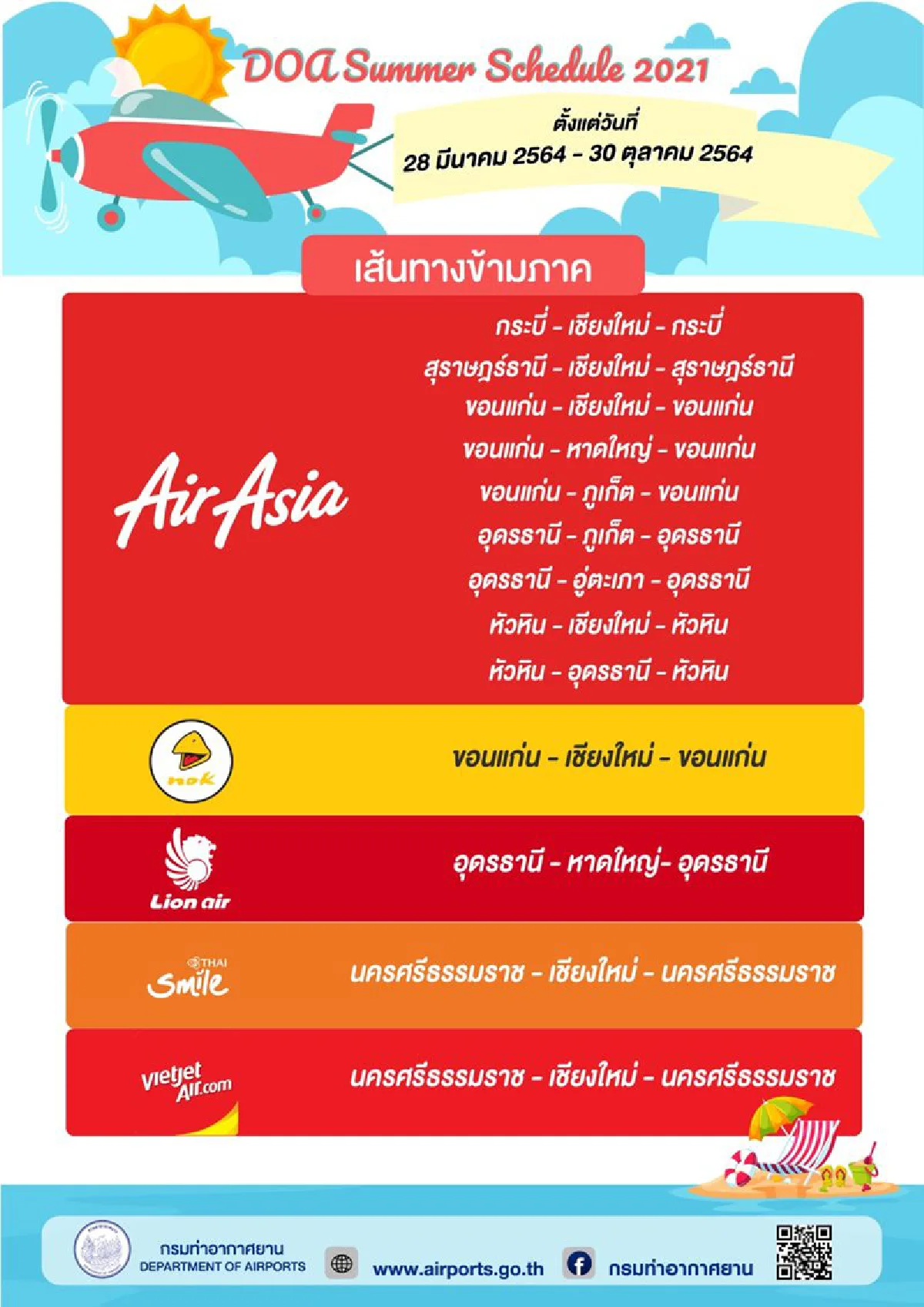 ส่องเที่ยวบินเส้นทางข้ามภาค  ลดเวลาเดินทางกระตุ้นเศรษฐกิจ