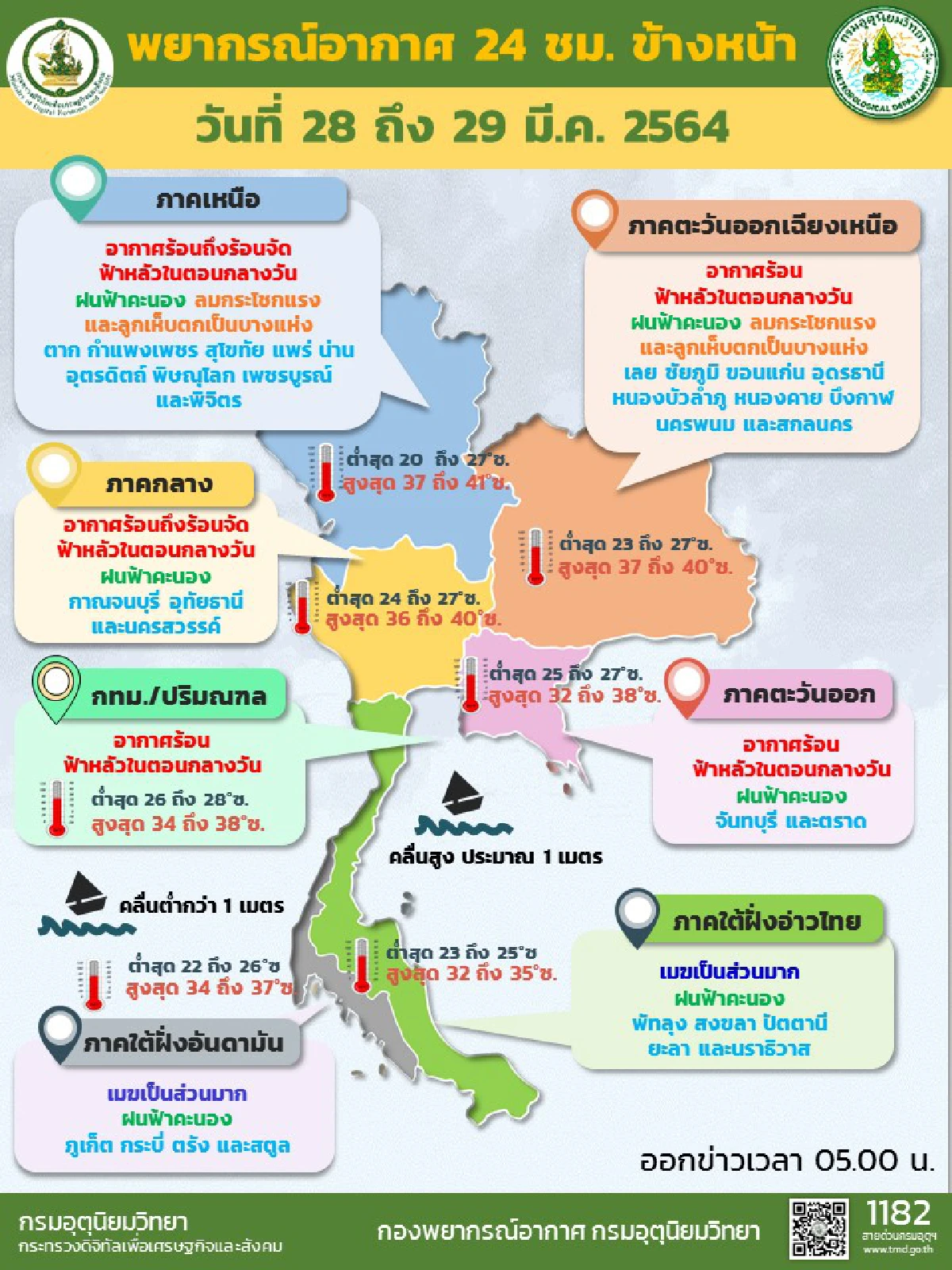 ภาคเหนือ-อีสาน-กลางอากาศร้อนจัดมีฝนฟ้าคะนองบางแห่ง
