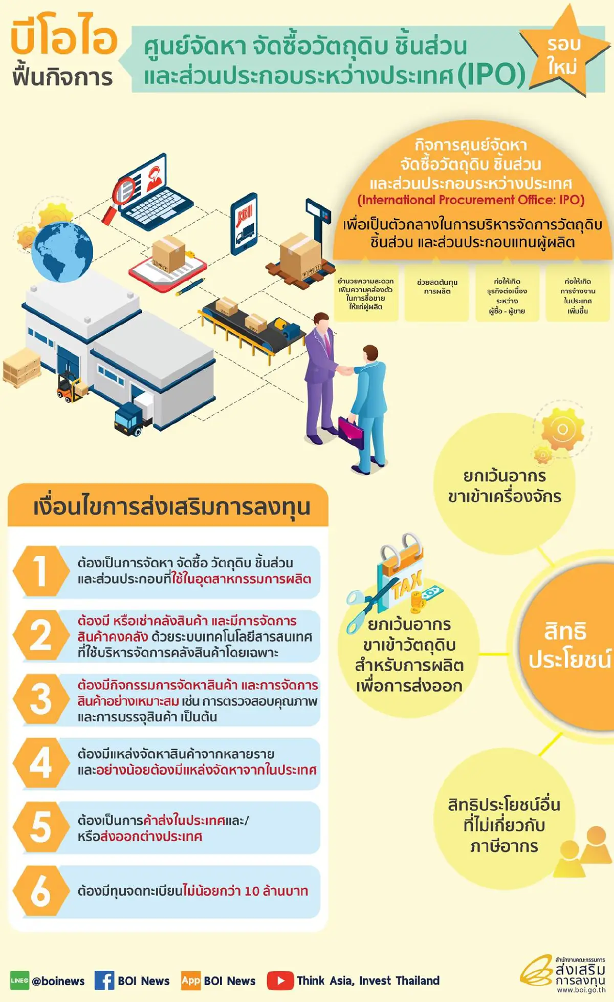 บีโอไอฟื้นกิจการ IPO