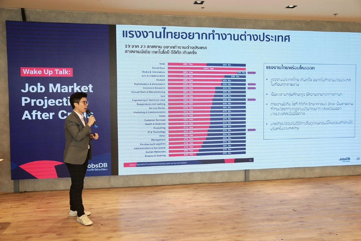 ตลาดแรงงานไทยผ่านจุดต่ำสุด