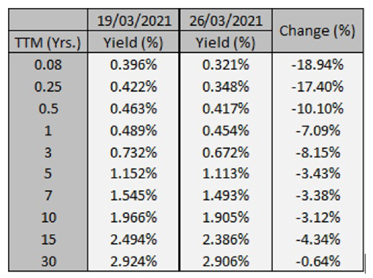 ติดตามตัวเลขการจ้างงานนอกภาคเกษตรสหรัฐฯ