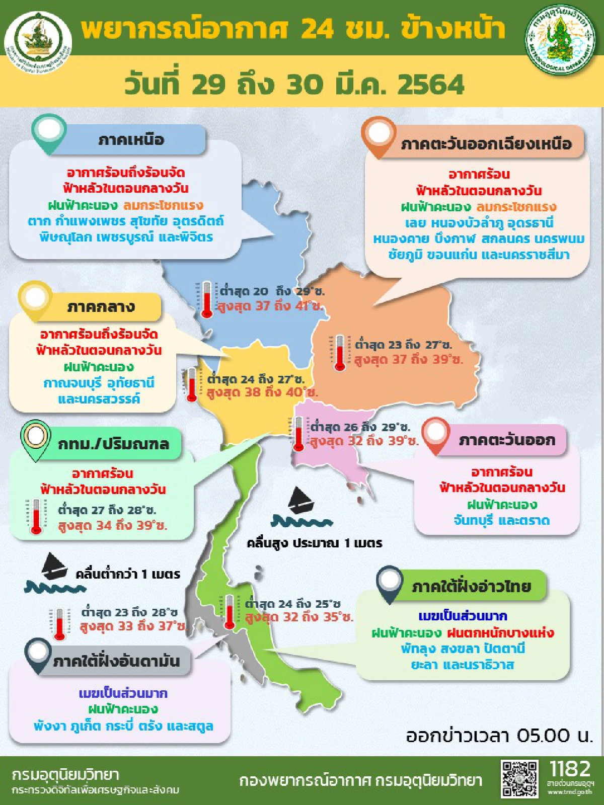 เตือนหลายภาคมีฝนฟ้าคะนอง-ลมแรง 10-40%ของพื้นที่