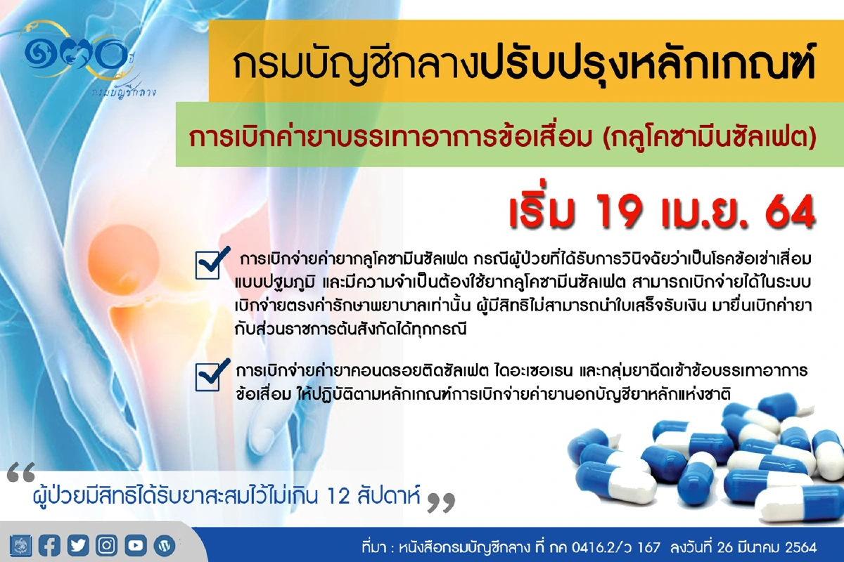 ปรับเกณฑ์ค่ายาบรรเทาอาการข้อเสื่อม