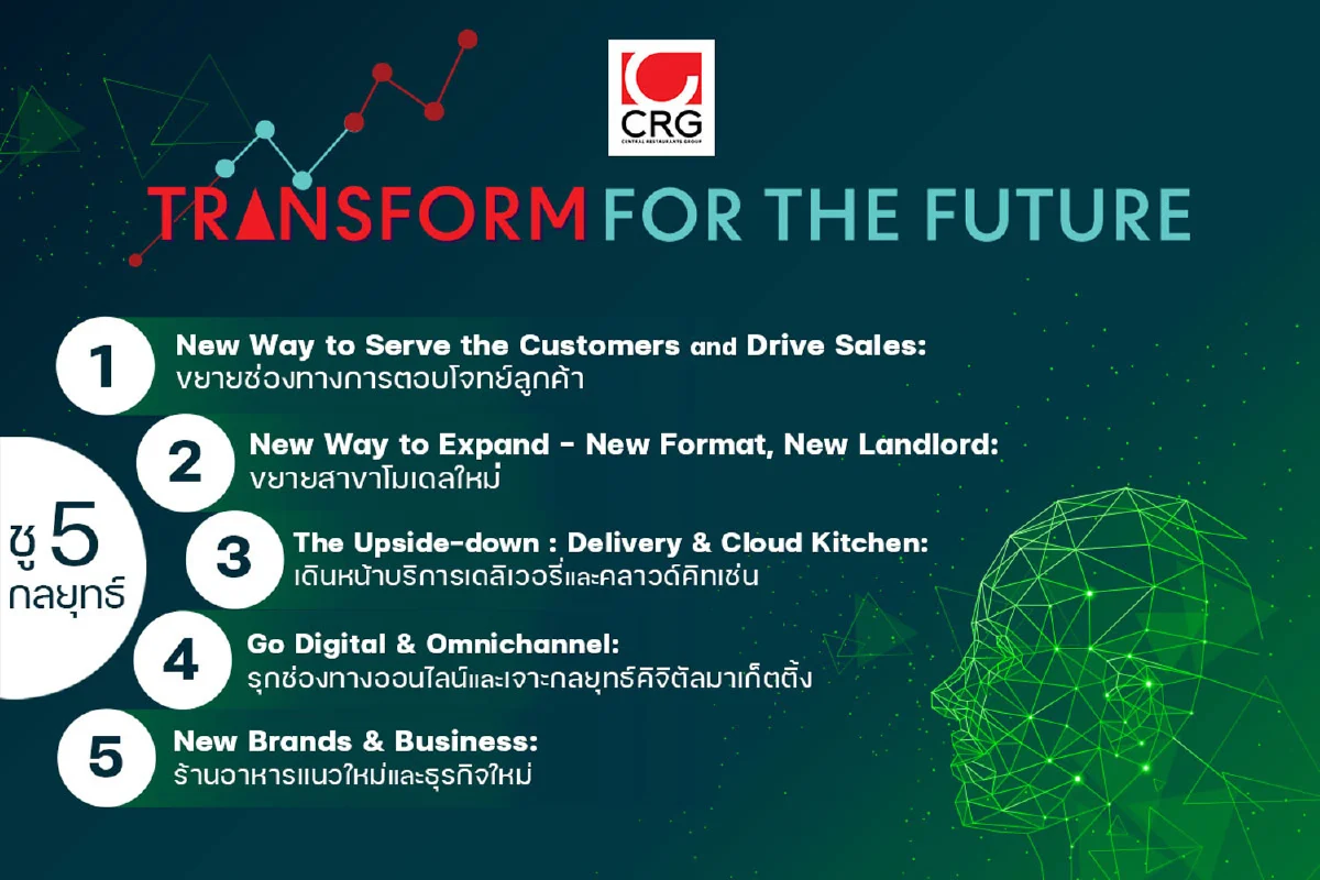 ซีอาร์จี งัดแผนธุรกิจชุดใหญ่ TRANSFORM FOR THE FUTURE ลุย 5 กลยุทธ์ พลิกรายได้ทะลุ 1.2 หมื่นล้าน